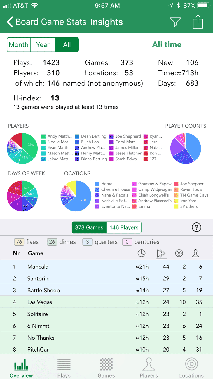 Board Game Stats App Review Recording Your Plays is Simple and Easy